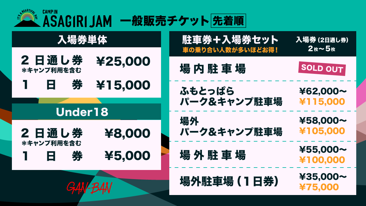 券種